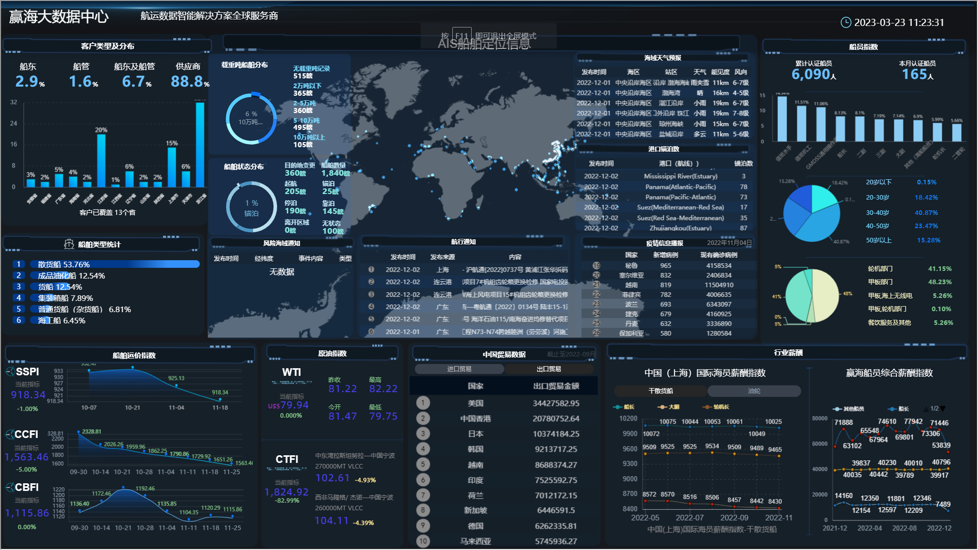 Big Data Intelligent Dashboard