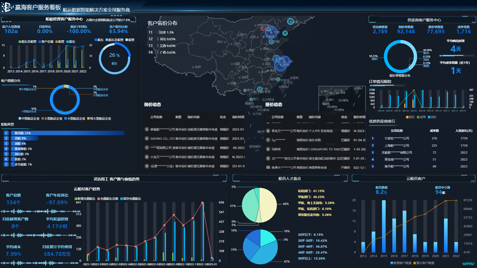 WinSea Client Services Dashboard